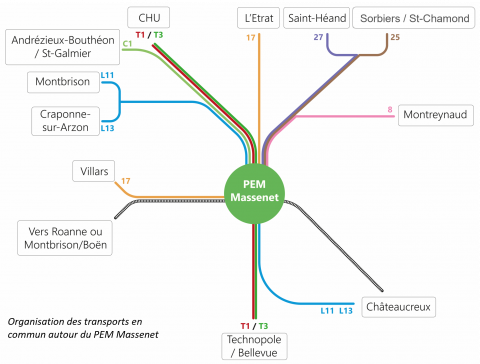 Le réseau de transport en commun du pôle déchange multimodal