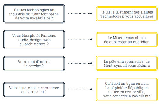 Pôles entrepreneuriaux 