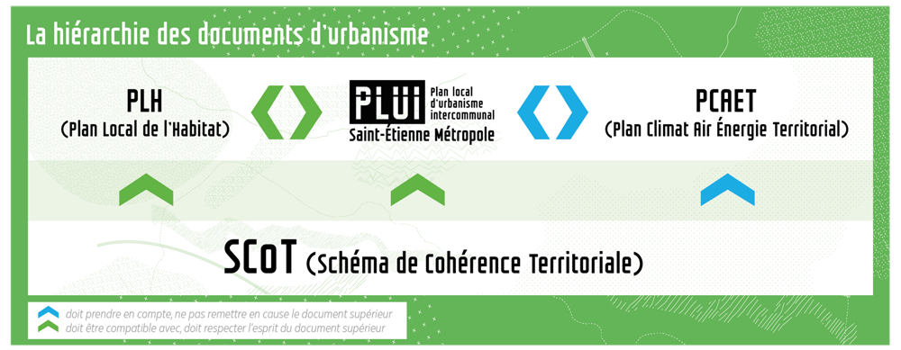 hiérarchie des documents d'urbanisme