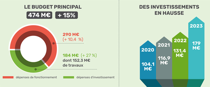 budget 2023