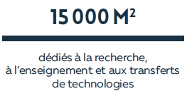 Campus santé innovations : 15 000 m² 