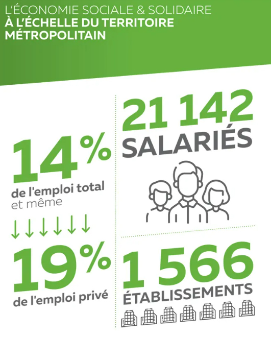 L'économie sociale et solidaire à l'échelle de Saint-Étienne Métropole