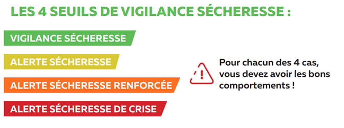 seuils de vigilance sécheresse