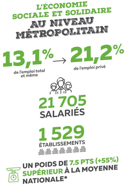 L'ESS au niveau métropolitain