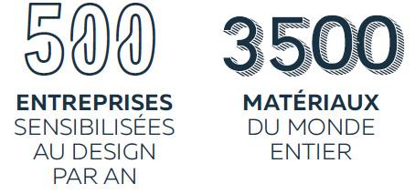 Les chiffres clés du design