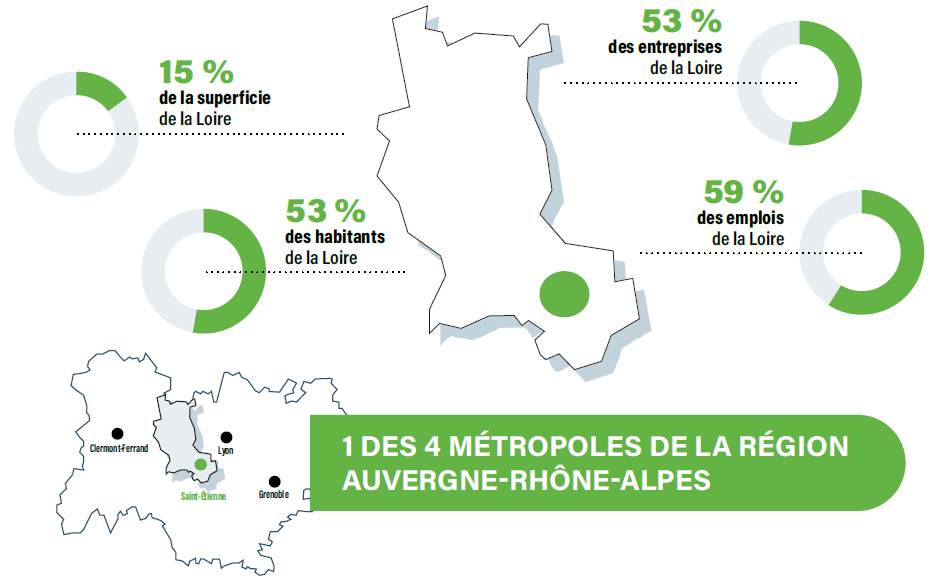 Saint-Étienne Métropole dans la Loire et en Auvergne - Rhône-Alpes